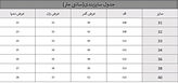 جدول سایزبندی